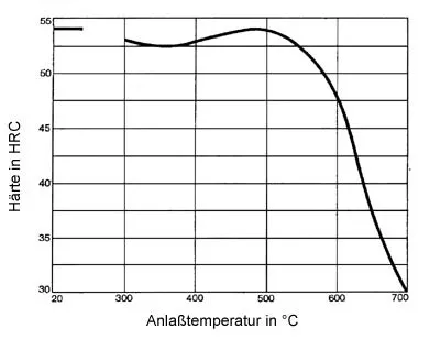 1.2343-1b