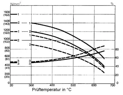 1.2343-1c