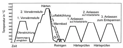 1.2343-1d