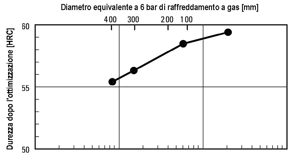 Durezza - DRM1