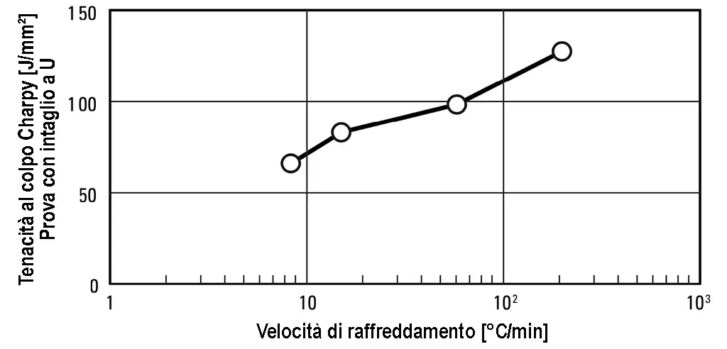 Durezza - DRM1