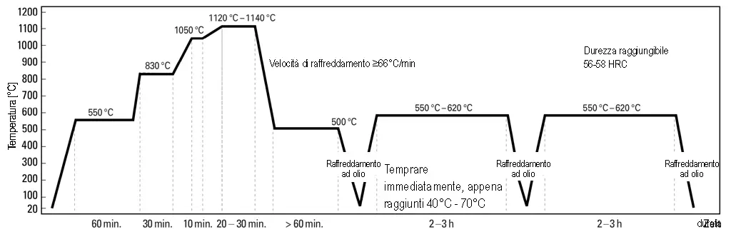 Metodo di tempra: Bagno di salamoia - DRM1